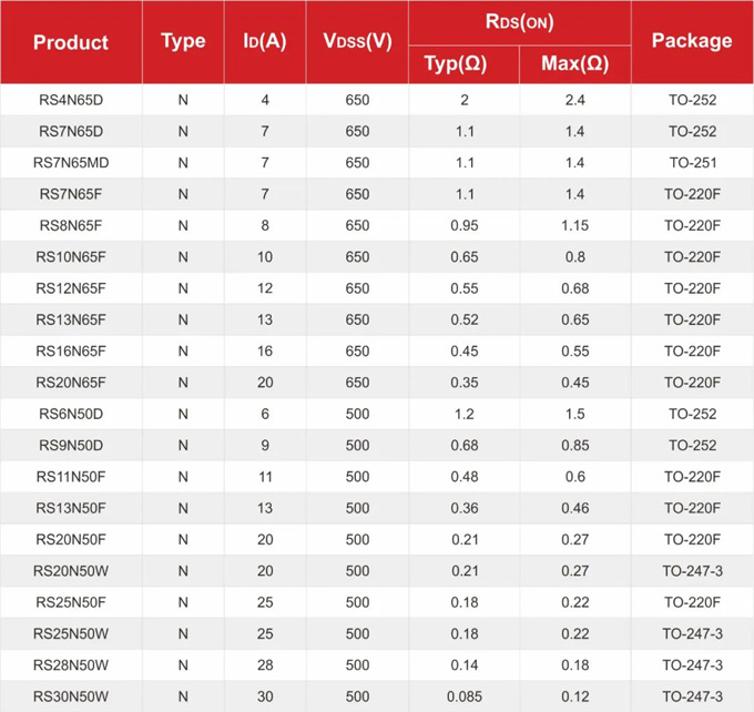 RS瑞森半导体高压MOS在开关电源中的应用 RS瑞森半导体高压MOS在开关电源中的应用
