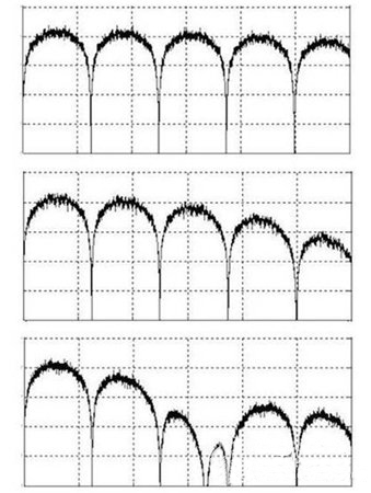 如何控制高速数字接口的EMI问题