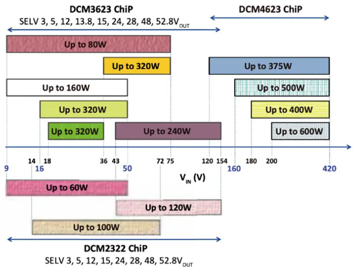轻量级的电源系统，该如何设计？