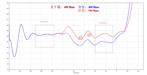 解析DDR设计中容性负载补偿的作用 解析DDR设计中容性负载补偿的作用