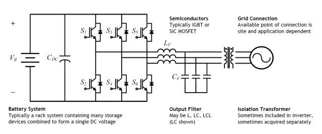 电网现代化中的电力电子和储能