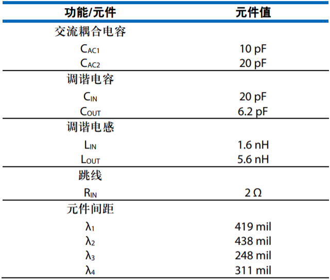 设计一款具有过温管理功能的USB供电RF功率放大器