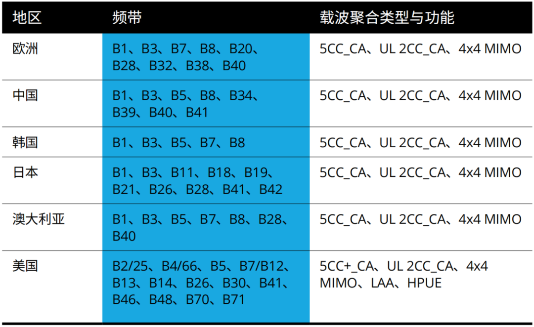 『这个知识不太冷』探索5G射频技术(上) 『这个知识不太冷』探索5G射频技术(上)