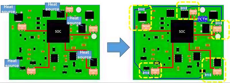 实施精确、低功耗、紧凑型温度监测的新方法