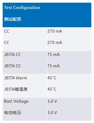 如何设计电池充电速度快4倍的安全可穿戴设备