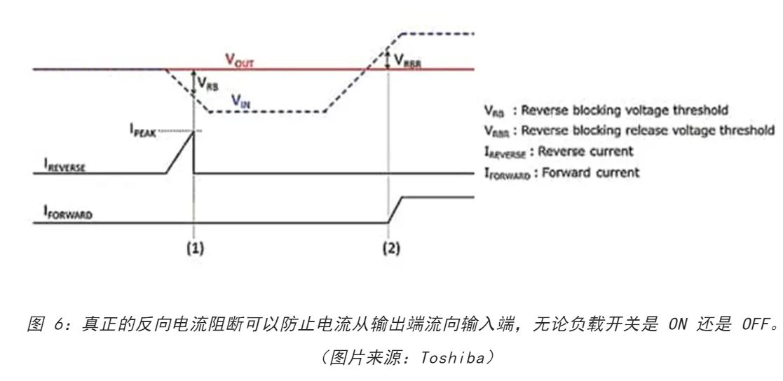 电源轨难管理？试试这些新型的负载开关 IC！