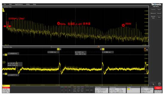 SpectrumView跨域分析加速EMI诊断 SpectrumView跨域分析加速EMI诊断