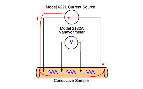 【测试案例分享】 Keithley电化学测试方法与应用 【测试案例分享】 Keithley电化学测试方法与应用