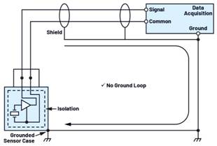 隔离式状态监控通道之间的相位匹配：DAQ μModule应用