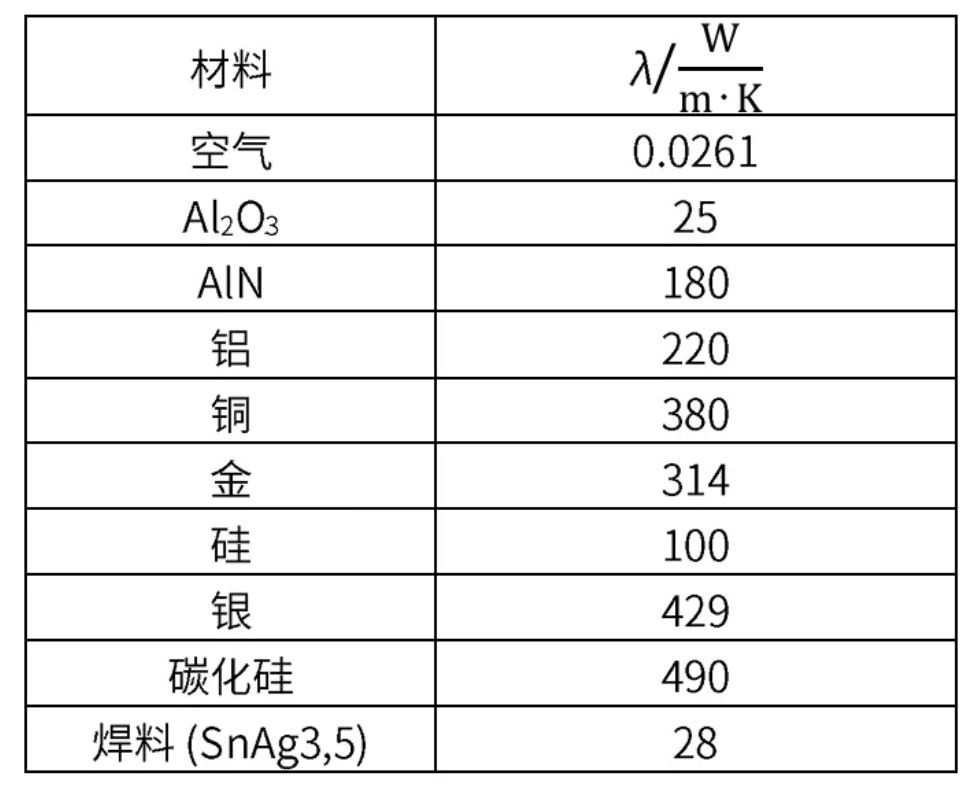 功率器件热设计基?。ㄒ唬β拾氲继宓娜茸? style=