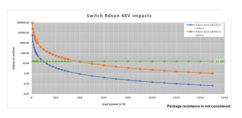 揭秘:48V系统如何撬动汽车收益杠杆 揭秘:48V系统如何撬动汽车收益杠杆