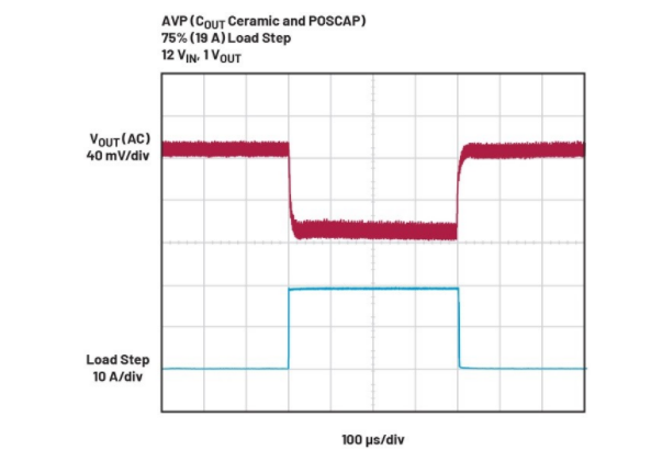 精准电压定位技术助力μModule稳压器性能提升 精准电压定位技术助力μModule稳压器性能提升