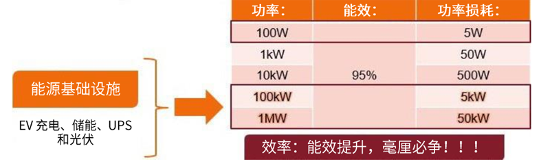 规避常见“坑”：科学匹配EliteSiC栅极驱动，让SiC器件发挥极致效能