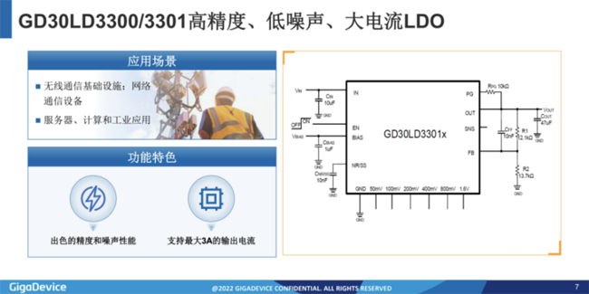 兆易创新：进军模拟芯片，瞄准电源芯片PMIC和DC/DC等