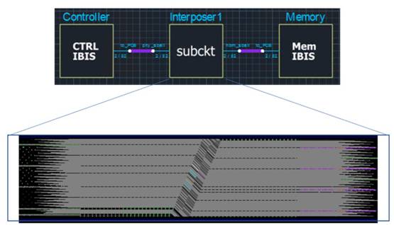 如何加速HBM仿真迭代优化？