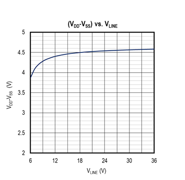 扩大40年期电源电压范围，从<300uA到3A无电阻电流检测解决方案