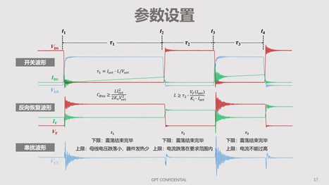 碳化硅器件动态特性测试技术剖析 碳化硅器件动态特性测试技术剖析