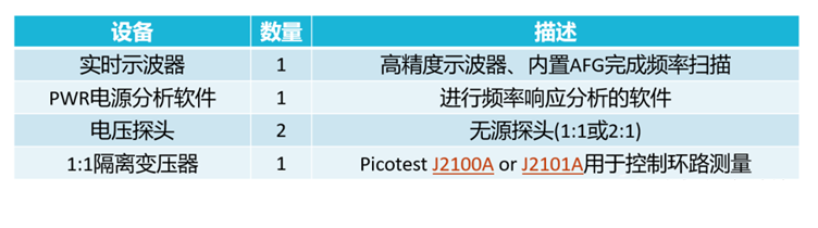 【泰享实测之水哥秘笈】： 电源测试的人间烟火，深入浅出谈环路响应测试！