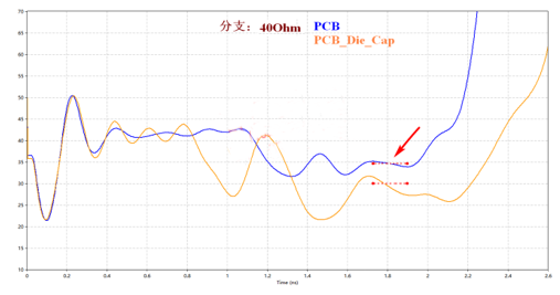 解析DDR设计中容性负载补偿的作用 解析DDR设计中容性负载补偿的作用