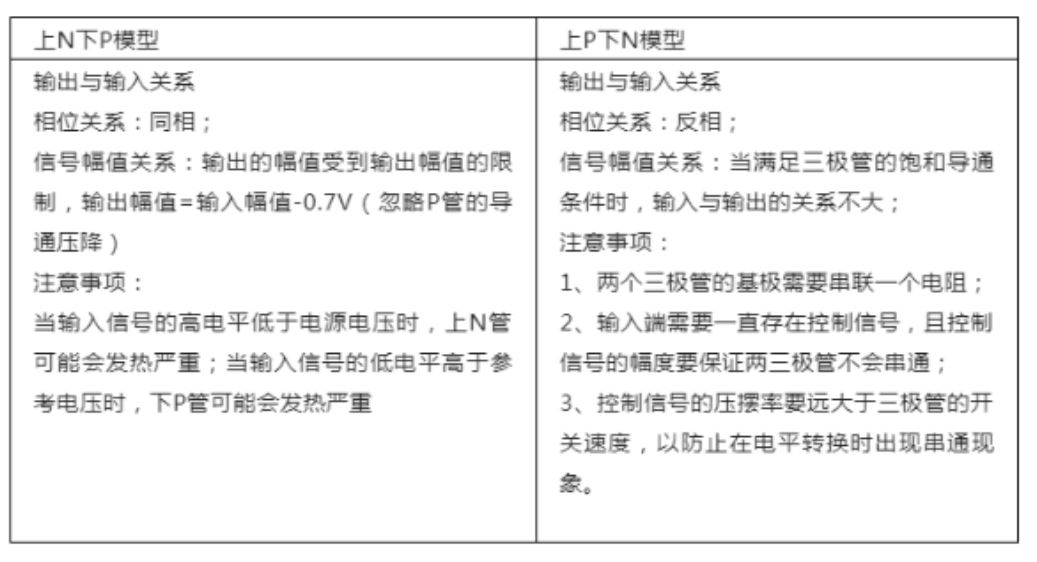 推挽电路的坑，你踩过没？