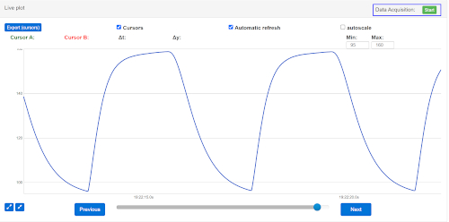 使用光纤测量功率元件功率循环期间的温度波动