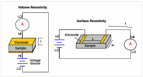 【测试案例分享】 Keithley电化学测试方法与应用 【测试案例分享】 Keithley电化学测试方法与应用
