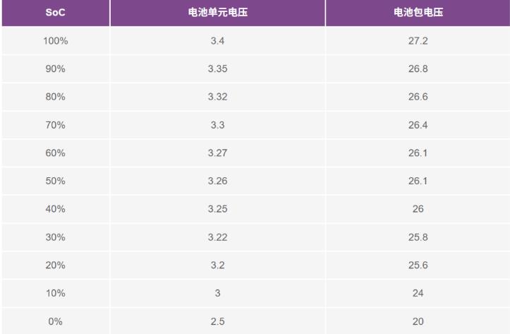 实现更安全、更智能的移动机器人，BMS系统这样赋能！