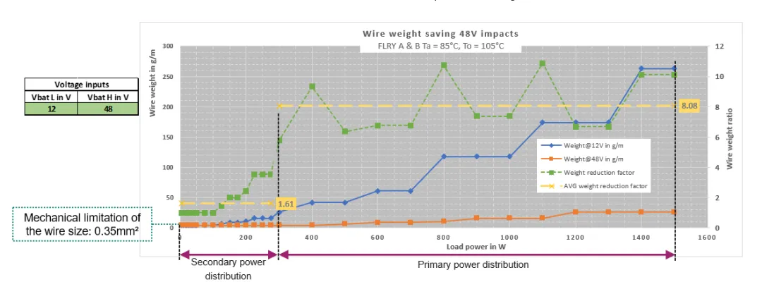 揭秘:48V系统如何撬动汽车收益杠杆 揭秘:48V系统如何撬动汽车收益杠杆
