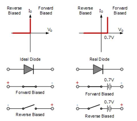 PN连接二极管的设计