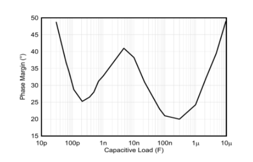 破解运放稳定性谜题：工程师必备的稳定性设计手册