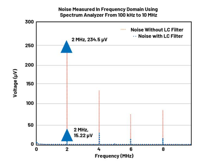 BMS开路检测新突破：算法如何攻克电芯连接故障识别难题？