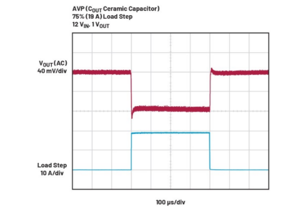 精准电压定位技术助力μModule稳压器性能提升 精准电压定位技术助力μModule稳压器性能提升