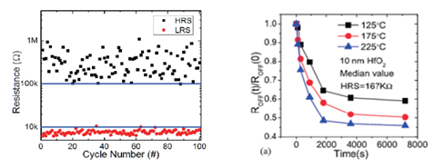 【未来可测】系列之二：忆阻器单元基础研究和性能研究测试方案