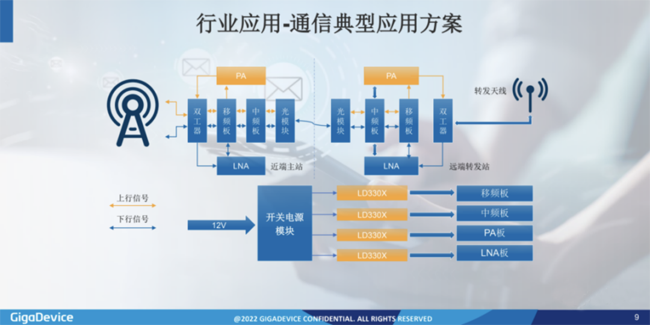 兆易创新：进军模拟芯片，瞄准电源芯片PMIC和DC/DC等