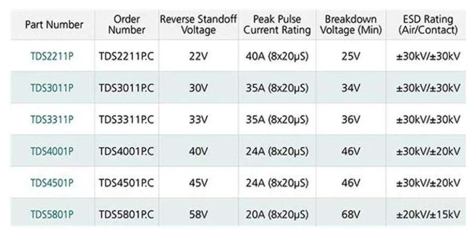 使用TDS瞬态分流抑制器，实现可靠ESD和EOS?；ぃ暾ヂ栽诖?！