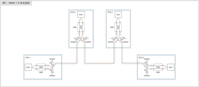 满足10BASE-T1S规范的共模扼流圈及片状压敏电阻 满足10BASE-T1S规范的共模扼流圈及片状压敏电阻