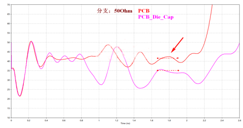 解析DDR设计中容性负载补偿的作用 解析DDR设计中容性负载补偿的作用