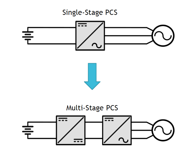 电网现代化中的电力电子和储能