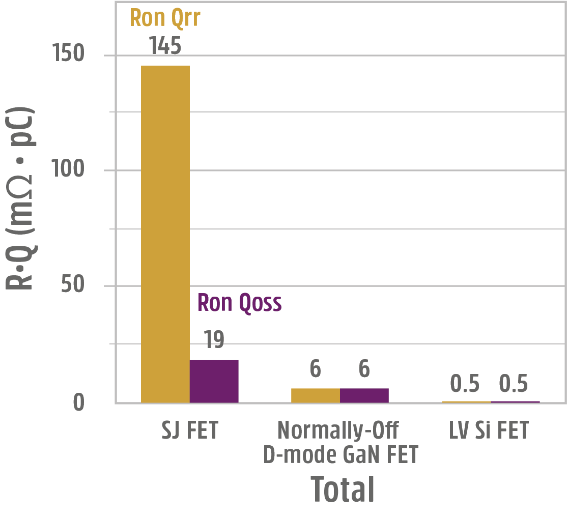 Normally-off D-Mode 氮化镓晶体管的根本优势