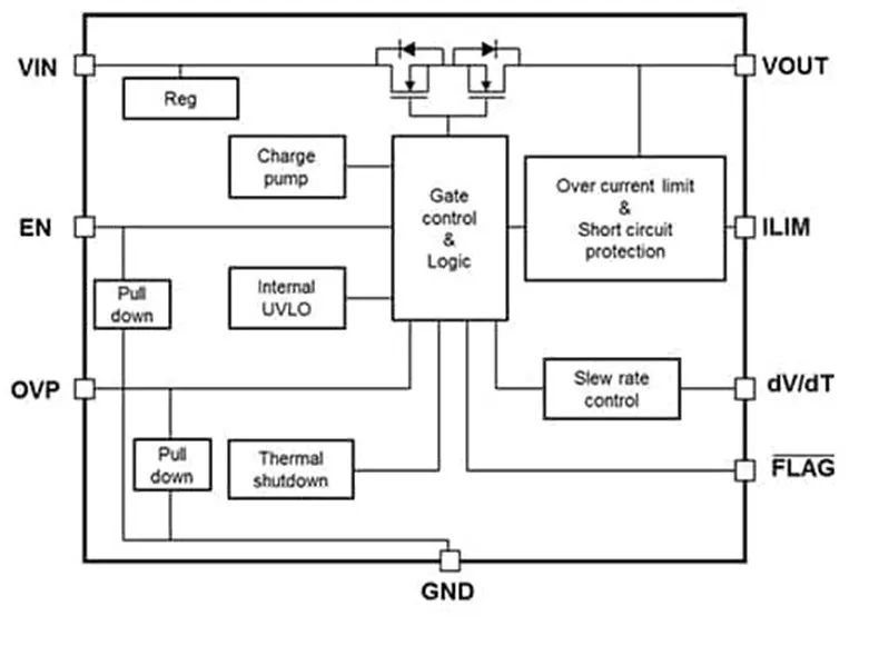 试一试能快速实现高性价比的电路?；さ膃Fuse