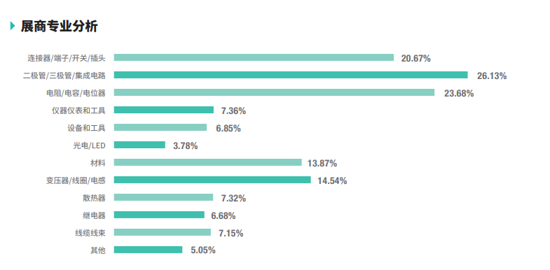 第103届中国电子展邀请函