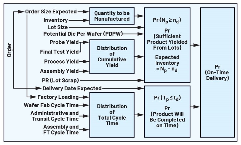  重要的制造指标：如何优化您的运营活动