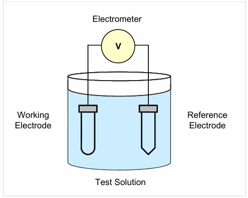 【测试案例分享】 Keithley电化学测试方法与应用 【测试案例分享】 Keithley电化学测试方法与应用