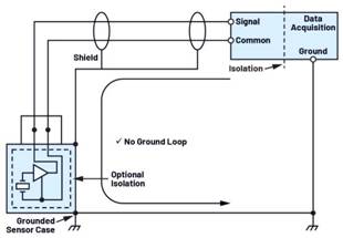 隔离式状态监控通道之间的相位匹配：DAQ μModule应用