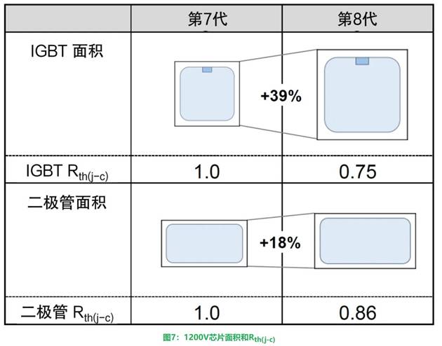 更高额定电流的第8代LV100 IGBT模块