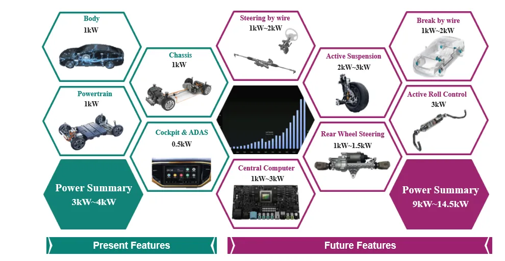 揭秘:48V系统如何撬动汽车收益杠杆 揭秘:48V系统如何撬动汽车收益杠杆