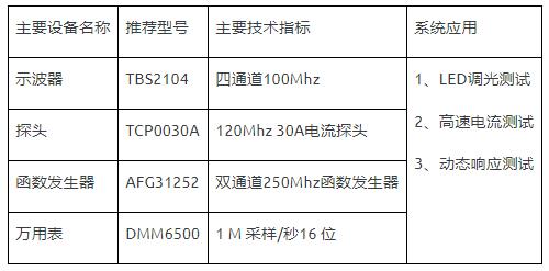 如何使用示波器、AFG和万用表测试LED 驱动器的调光线性度？