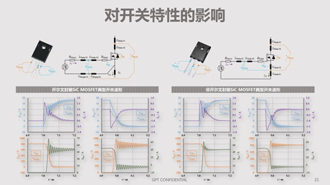 碳化硅器件动态特性测试技术剖析 碳化硅器件动态特性测试技术剖析