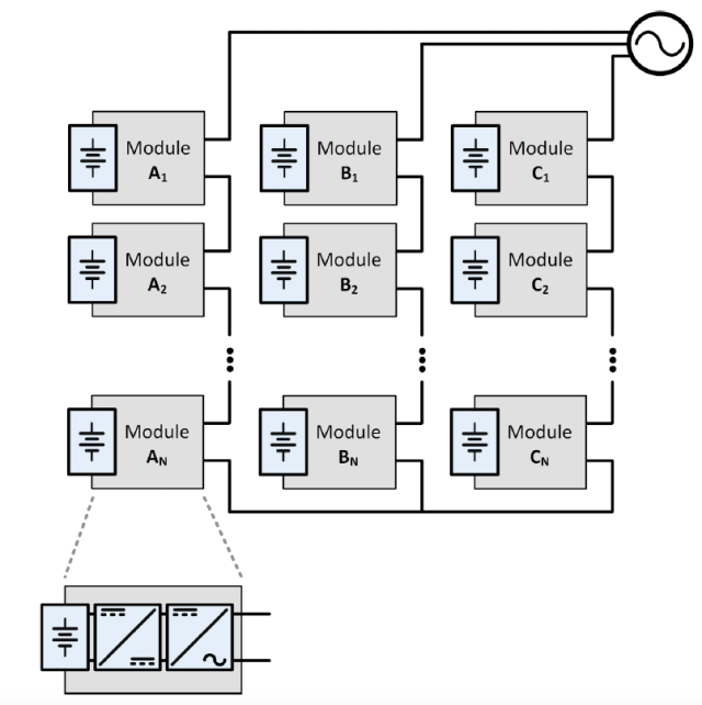 电网现代化中的电力电子和储能