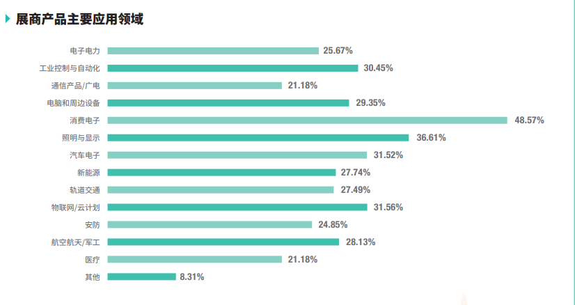 第103届中国电子展邀请函